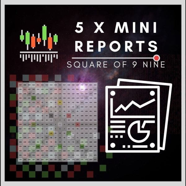 5 x MINI Report Guna Square of Nine Overlay