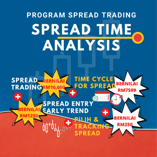 Program Spread Trading COMBO Spread TIME Analysis