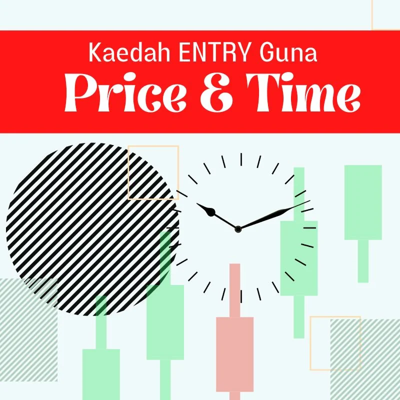 Kaedah Entry Guna Price & Time
