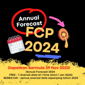 Annual Forecast FCPO Tahun 2024