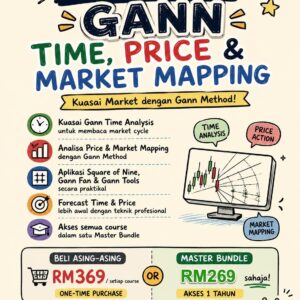 Market Mapping Mastery: GANN Time, Price & Market Mapping