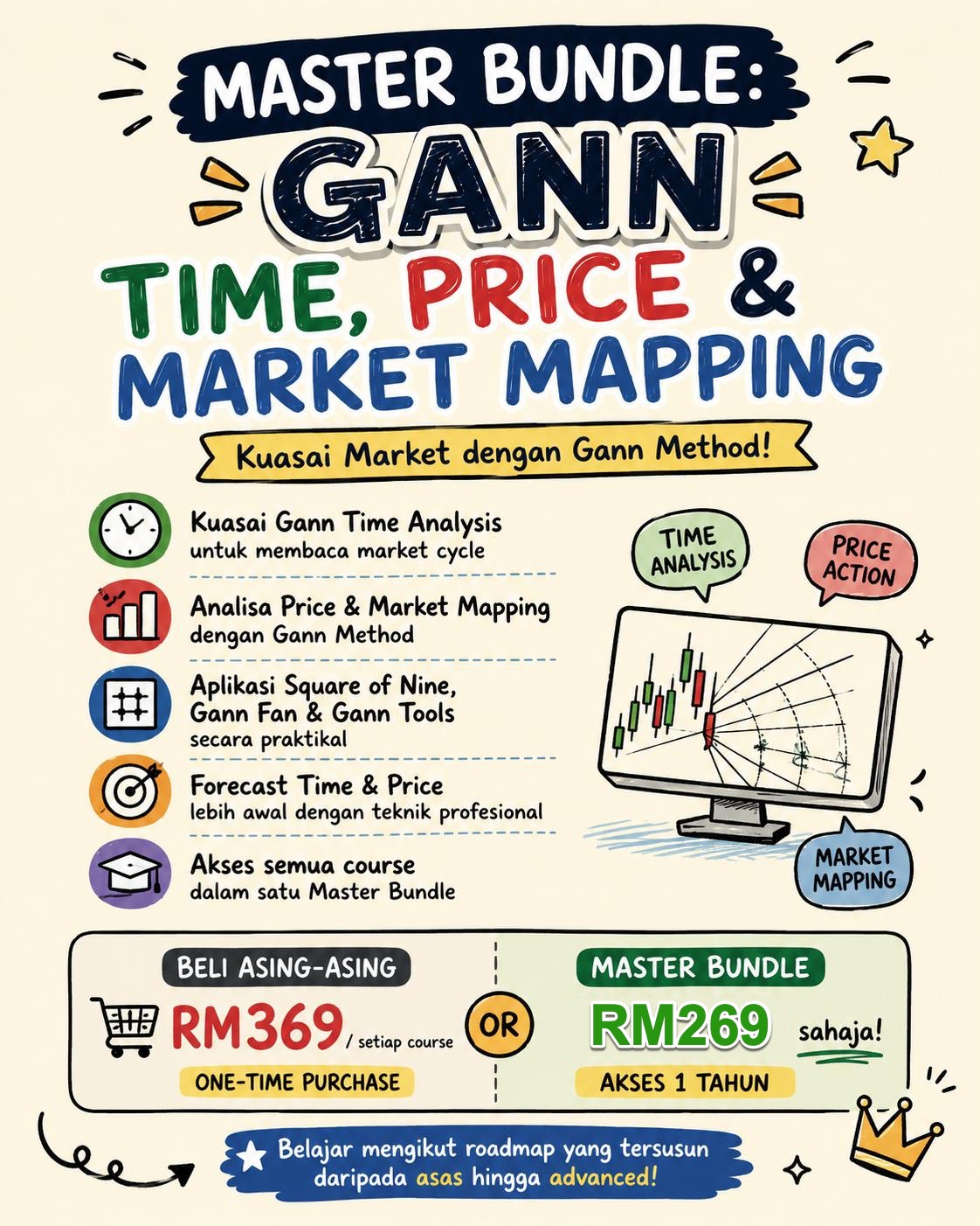 Market Mapping Mastery: GANN Time, Price & Market Mapping